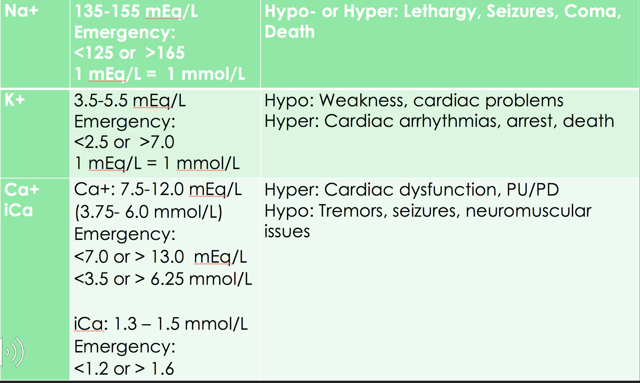 Bloodwork Cheatsheet For Veterinary Technicians VETgirl Veterinary