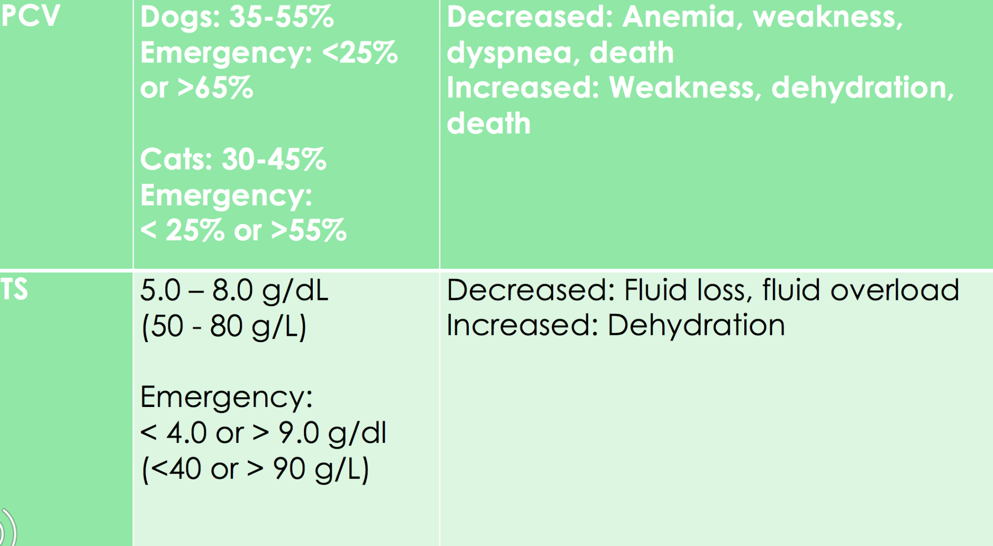 Bloodwork Cheatsheet For Veterinary Technicians VETgirl Veterinary