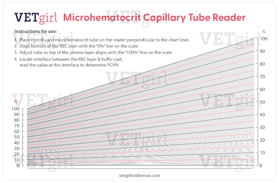 Microhematocrit Chart - Website Thumbnail
